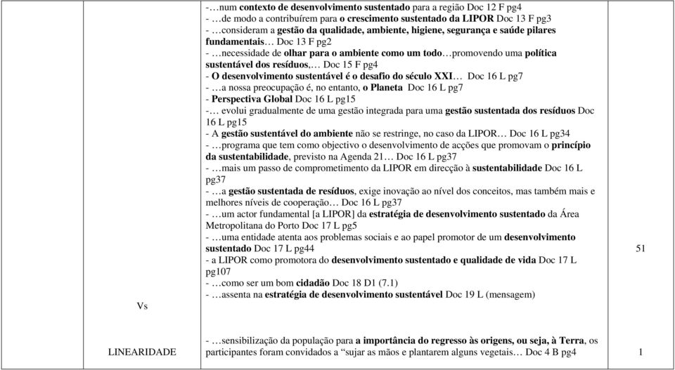 sustentável é o desafio do século XXI Doc 16 L pg7 - a nossa preocupação é, no entanto, o Planeta Doc 16 L pg7 - Perspectiva Global Doc 16 L pg15 - evolui gradualmente de uma gestão integrada para