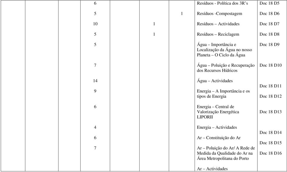 Actividades Energia A Importância e os tipos de Energia Doc 18 D11 Doc 18 D12 6 Energia Central de Valorização Energética LIPORII Doc 18 D13 4 6 7 Energia