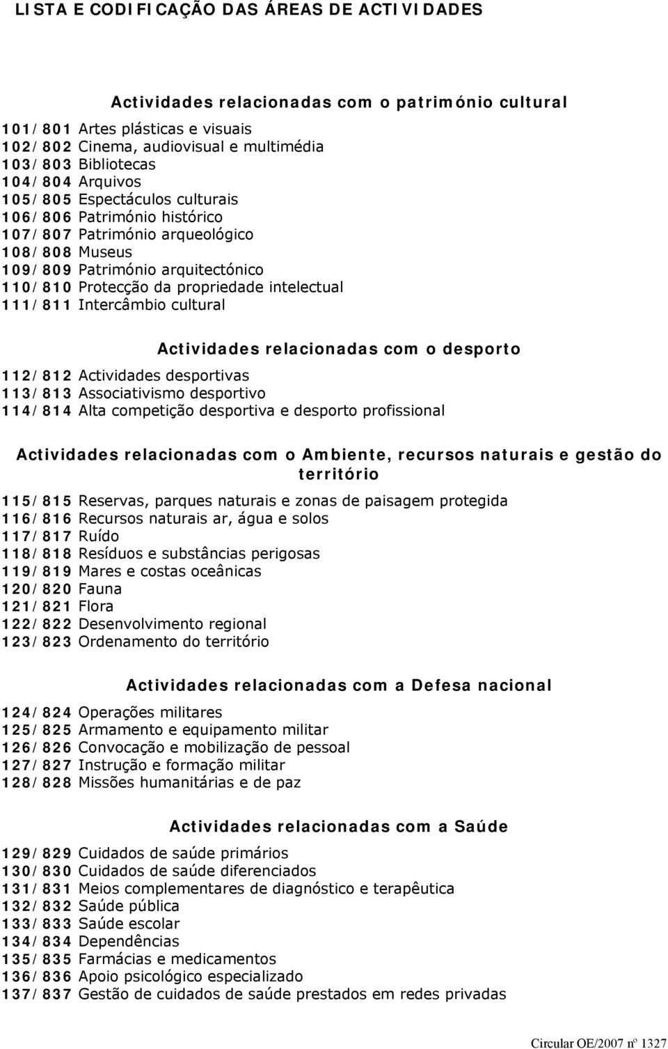 111/811 Intercâmbio cultural Actividades relacionadas com o desporto 112/812 Actividades desportivas 113/813 Associativismo desportivo 114/814 Alta competição desportiva e desporto profissional