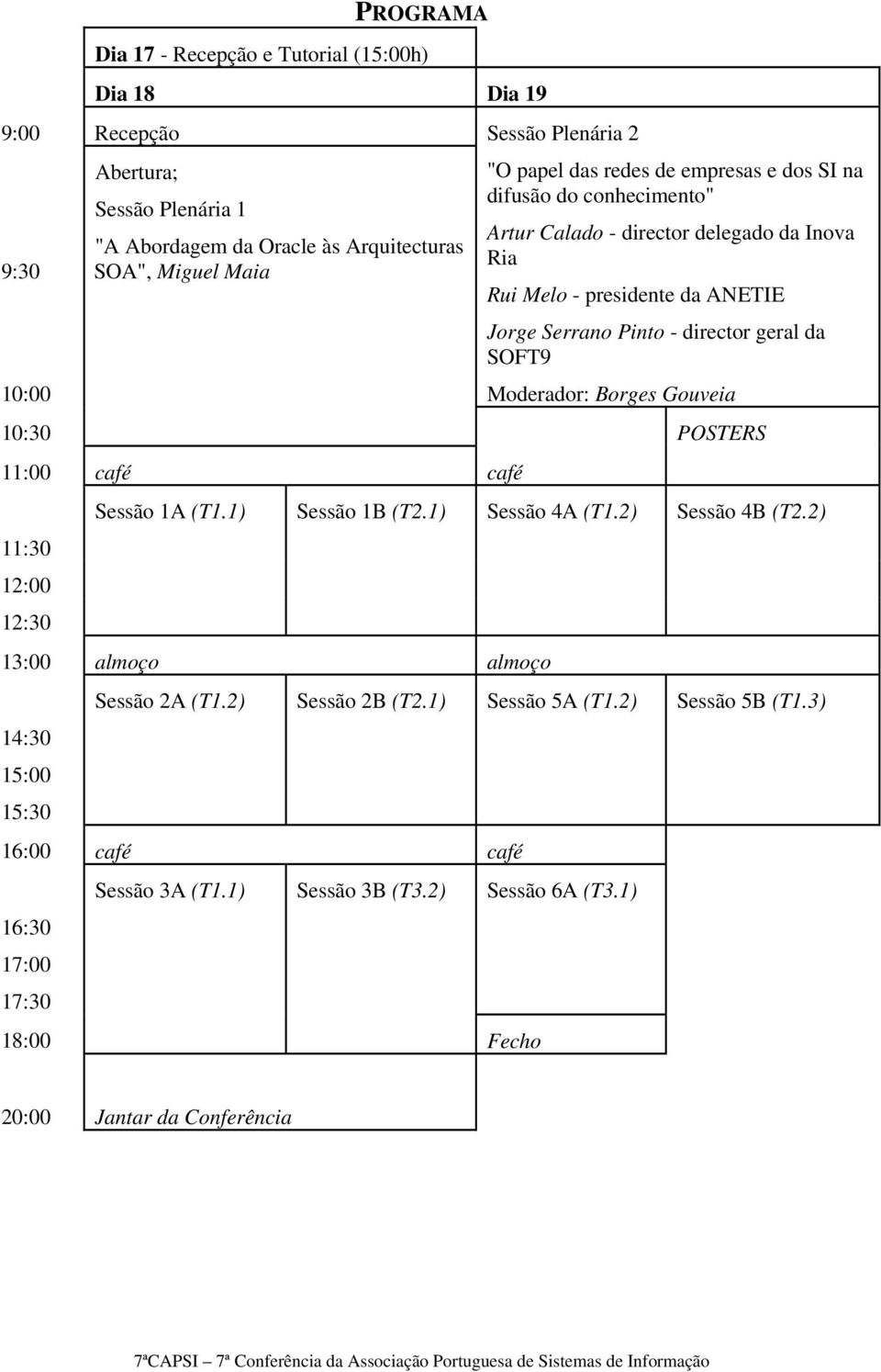 SOFT9 Moderador: Borges Gouveia 10:30 POSTERS 11:00 café café 11:30 12:00 12:30 Sessão 1A (T1.1) Sessão 1B (T2.1) Sessão 4A (T1.2) Sessão 4B (T2.