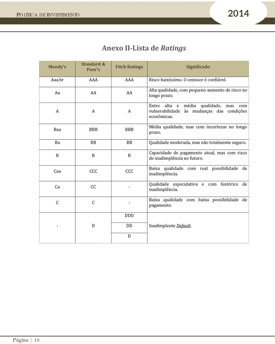 Média qualidade, mas com incertezas no longo prazo. Ba BB BB Qualidade moderada, mas não totalmente seguro.