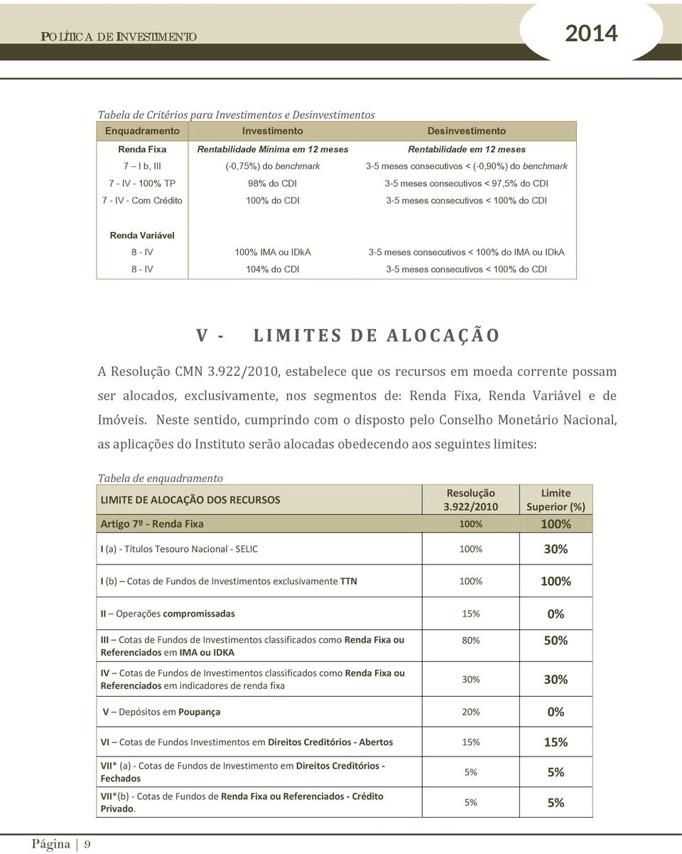 Variável 8 - IV 100% IMA ou IDkA 3-5 meses consecutivos < 100% do IMA ou IDkA 8 - IV 104% do CDI 3-5 meses consecutivos < 100% do CDI V - LIMITES DE ALOCAÇÃO A Resolução CMN 3.