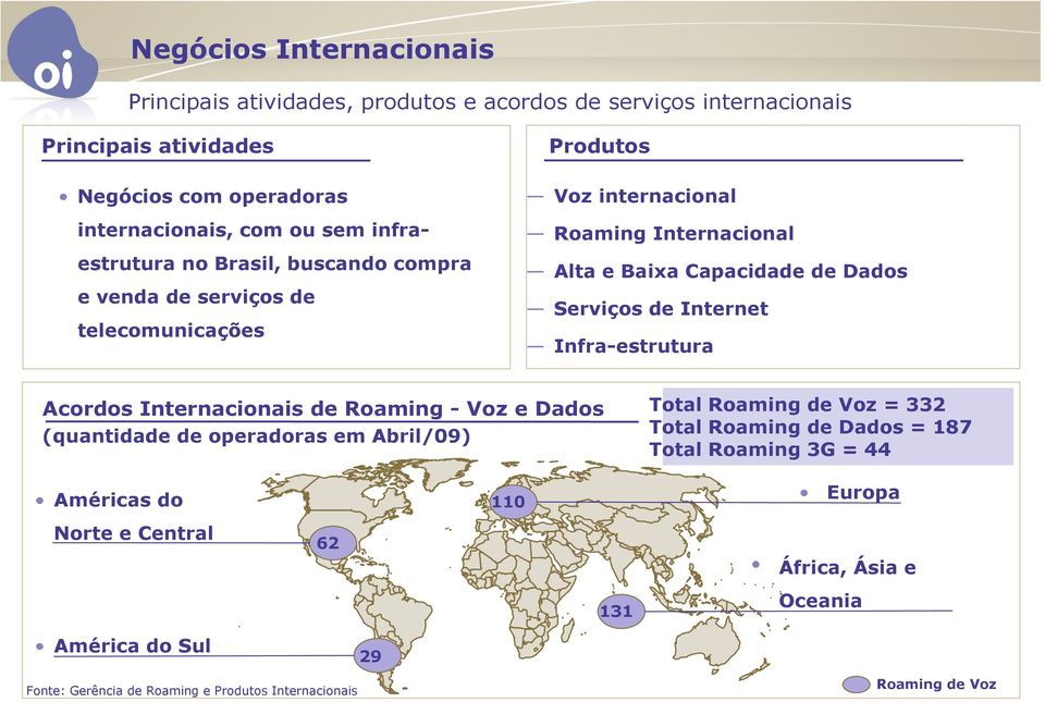 Serviços de Internet Infra-estrutura Acordos Internacionais de Roaming - Voz e Dados (quantidade de operadoras em Abril/09) Total Roaming de Voz = 332 Total Roaming de
