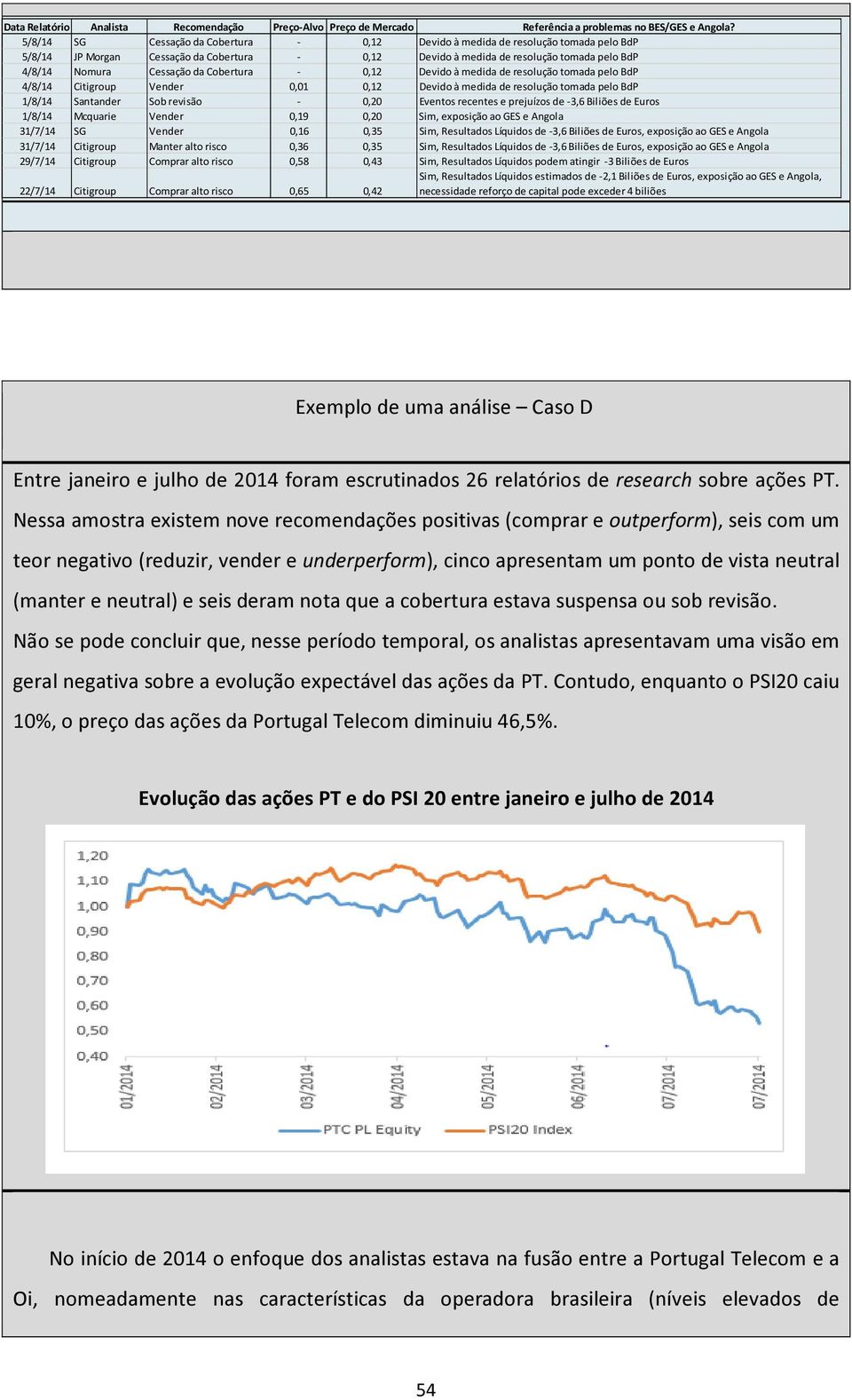 da Cobertura - 0,12 Devido à medida de resolução tomada pelo BdP 4/8/14 Citigroup Vender 0,01 0,12 Devido à medida de resolução tomada pelo BdP 1/8/14 Santander Sob revisão - 0,20 Eventos recentes e