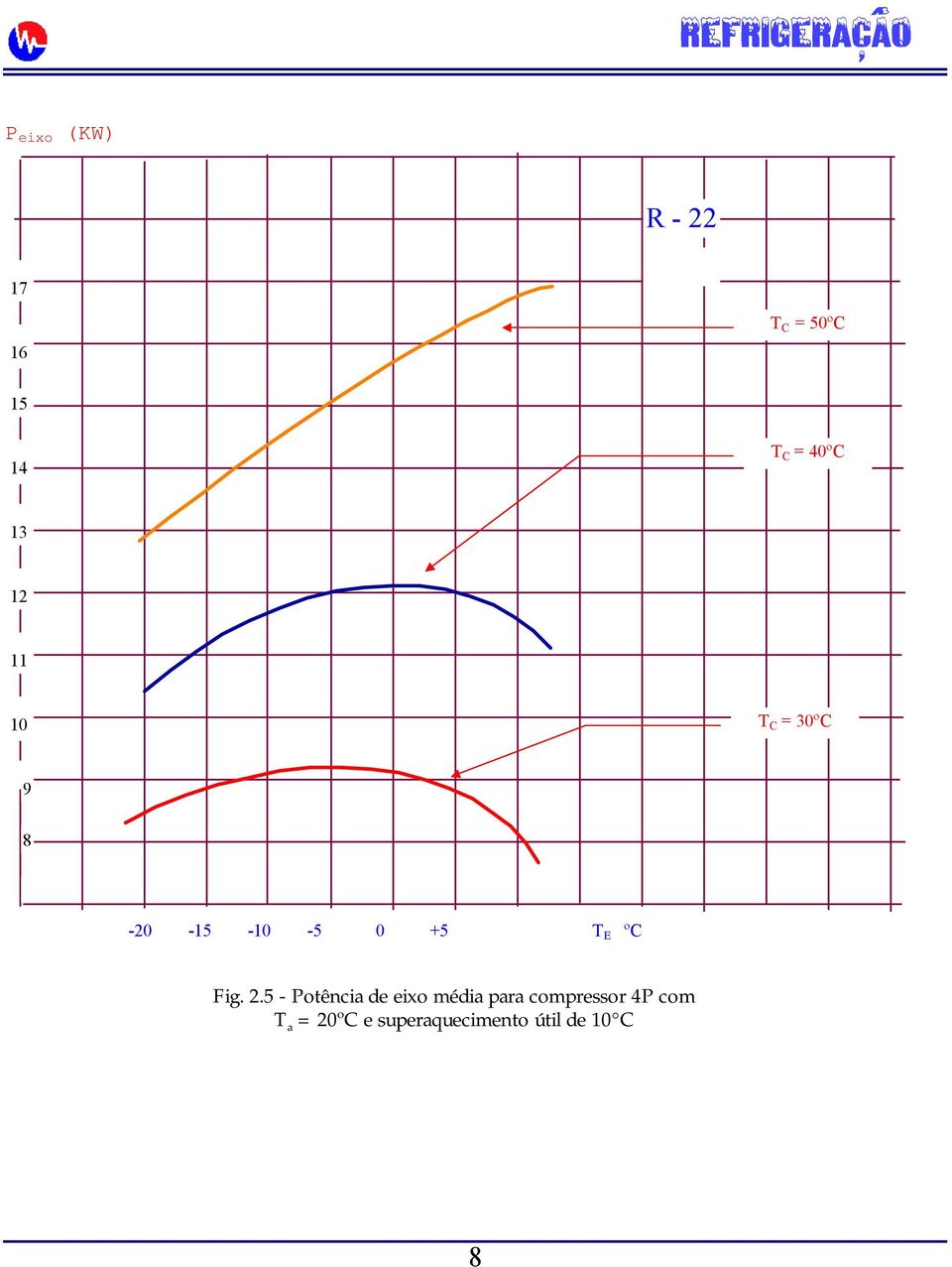 E ºC Fig. 2.