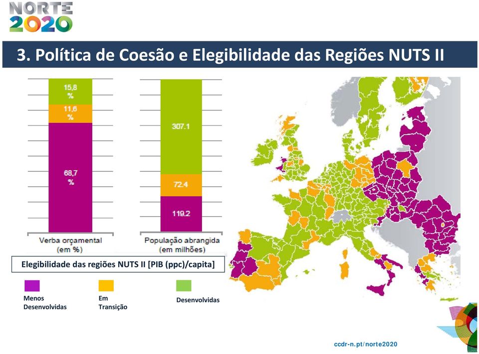 NUTS II [PIB (ppc)/capita] Menos