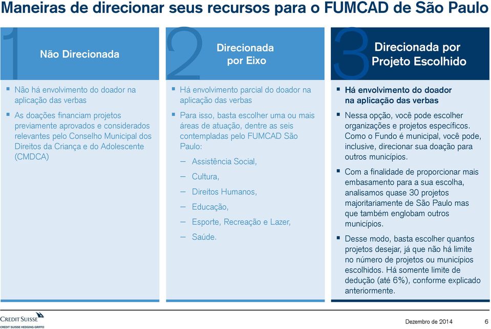 verbas Para isso, basta escolher uma ou mais áreas de atuação, dentre as seis contempladas pelo FUMCAD São Paulo: Assistência Social, Cultura, Direitos Humanos, Educação, Esporte, Recreação e Lazer,