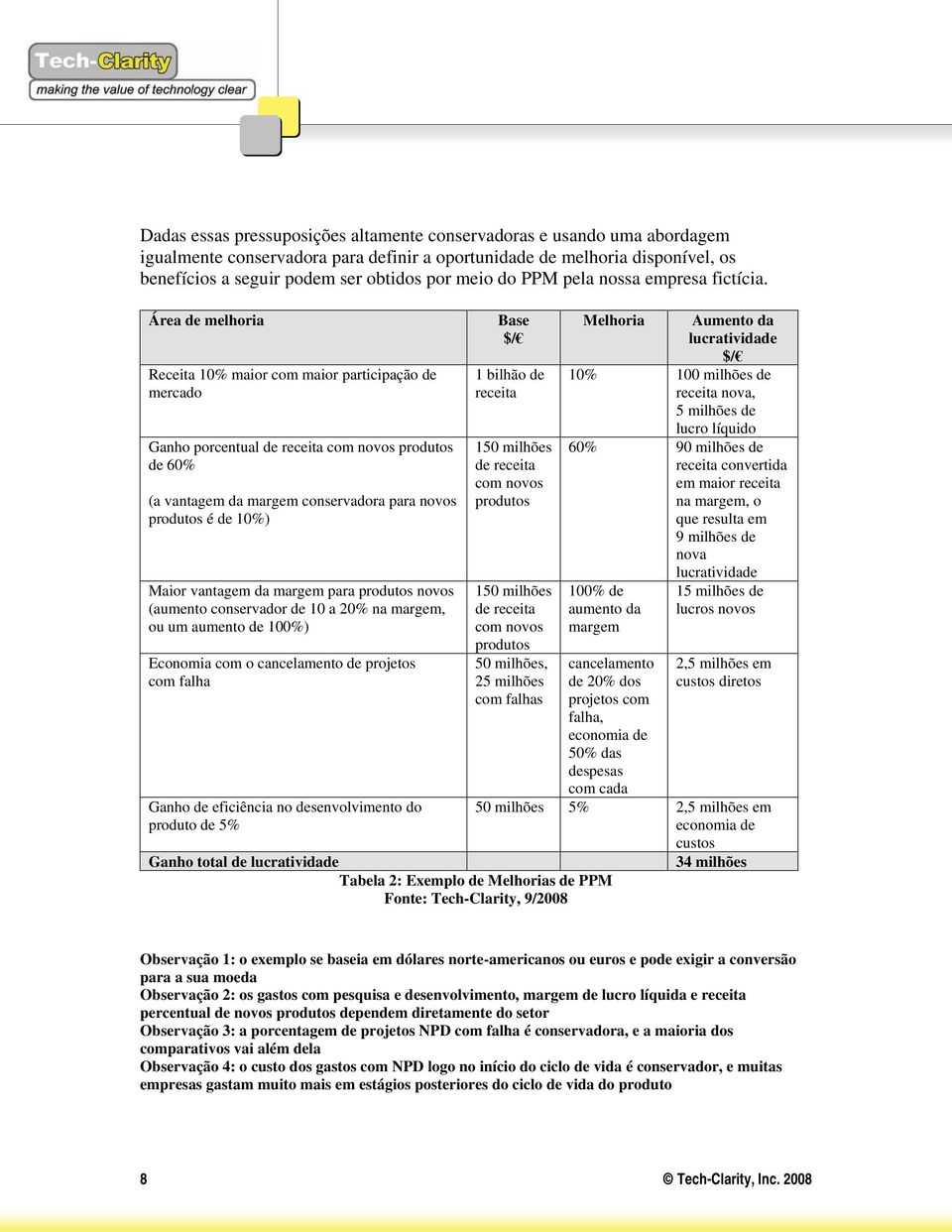 Área de melhoria Receita 10% maior com maior participação de mercado Ganho porcentual de receita com novos produtos de 60% (a vantagem da margem conservadora para novos produtos é de 10%) Maior