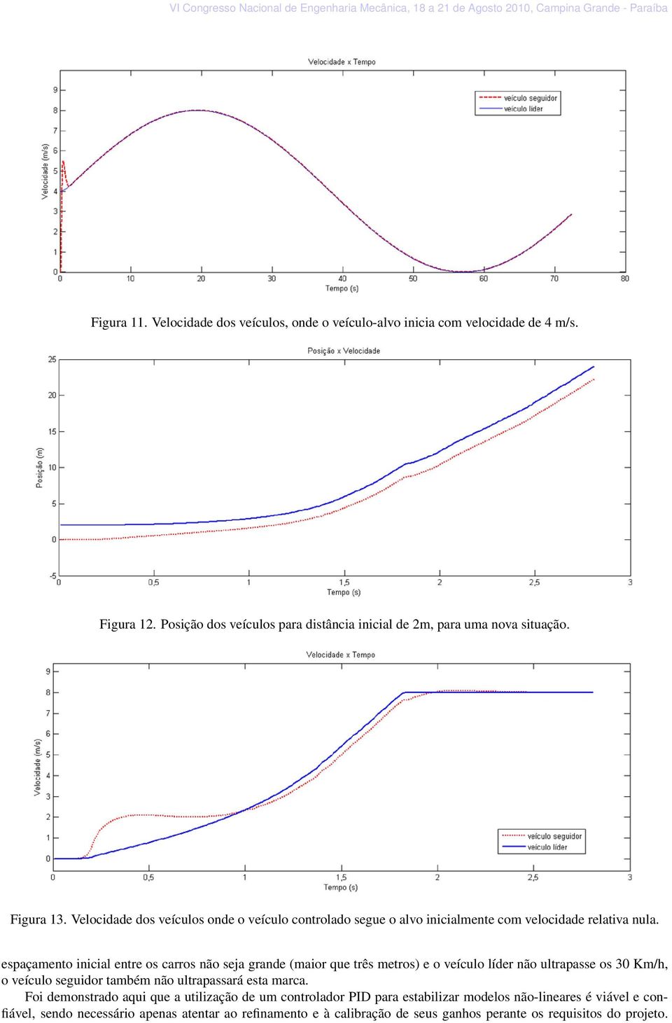 espaçamento inicial entre os carros não seja grande (maior que três metros) e o veículo líder não ultrapasse os 30 Km/h, o veículo seguidor também não ultrapassará esta marca.