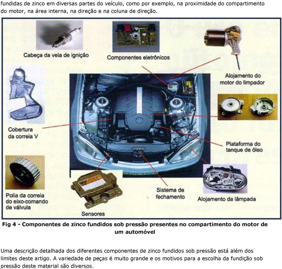 Fig 4 - Componentes de zinco fundidos sob pressão presentes no compartimento do motor de um automóvel Uma descrição