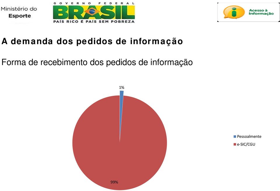 recebimento dos pedidos de