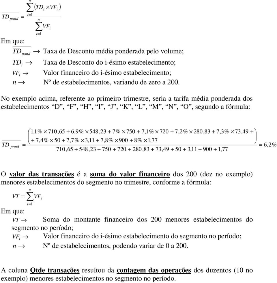280,83 + 7,3% 73,49 + + 7,4% 50 + 7,7% 3, + 7,8% 900 + 8%,77 6,2% 70,65 + 548,23 + 750 + 720 + 280,83 + 73,49 + 50 + 3, + 900 +,77 O valor das trasações é a soma do valor facero dos 200 (dez o