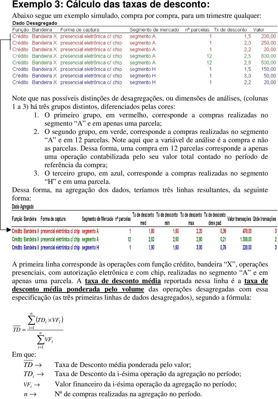 O segudo grupo, em verde, correspode a compras realzadas o segmeto A e em 2 parcelas. Note aqu que a varável de aálse é a compra e ão as parcelas.