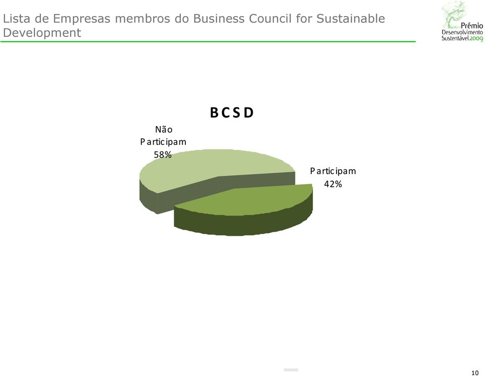 Sustainable Development BCSD