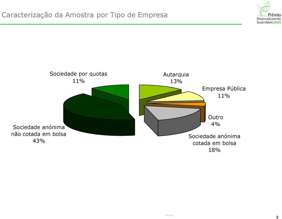 Pública 11% Outro 4% Sociedade anónima não cotada