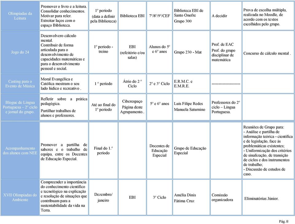 Jogo do 24 Desenvolvero cálculo mental. Contribuir de forma articulada para o desenvolvimento de capacidades matemáticas e para o desenvolvimento pessoal e social.