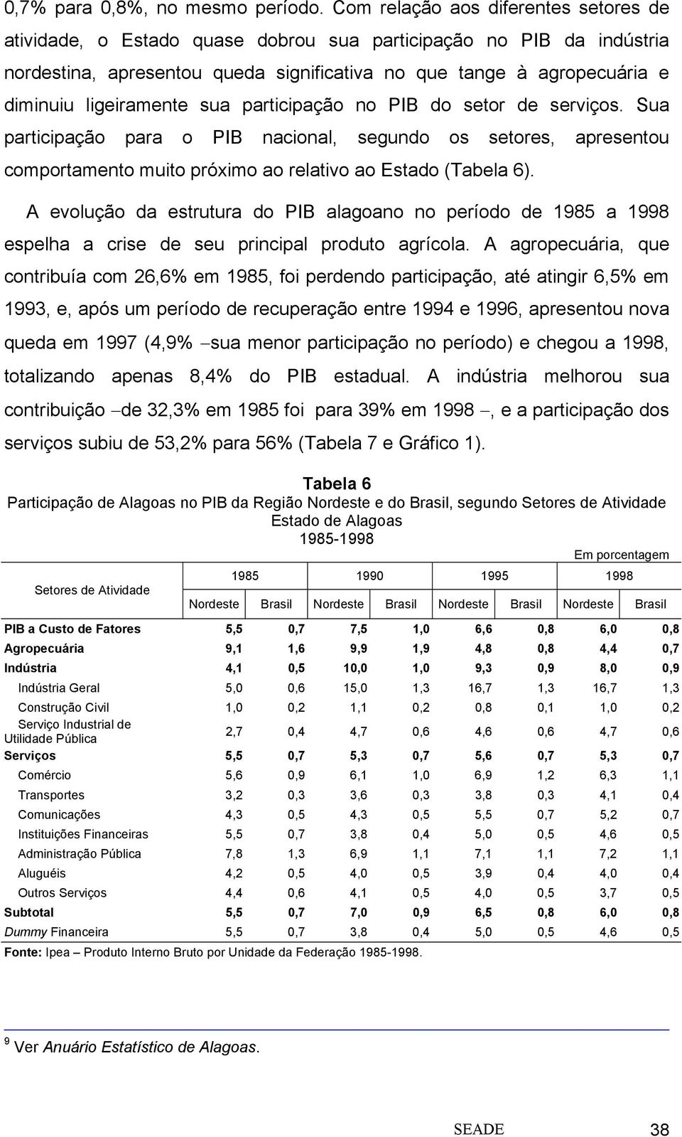 ligeiramente sua participação no PIB do setor de serviços. Sua participação para o PIB nacional, segundo os setores, apresentou comportamento muito próximo ao relativo ao Estado (Tabela 6).