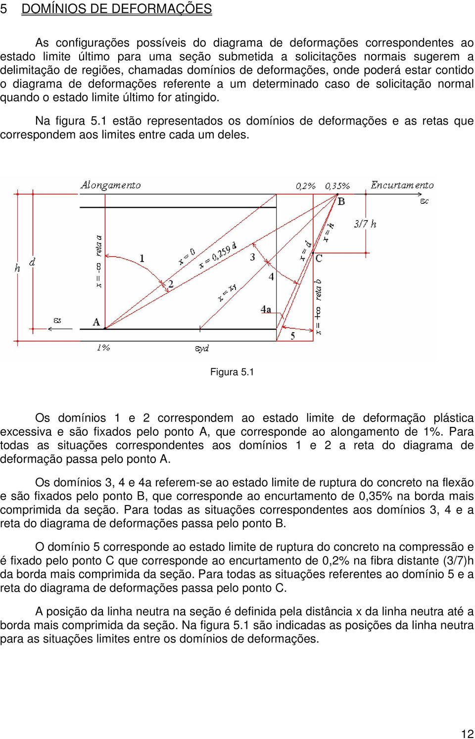 1 etão repreentao o omínio e eormaçõe e a reta qe correponem ao limite entre caa m ele. Figra 5.