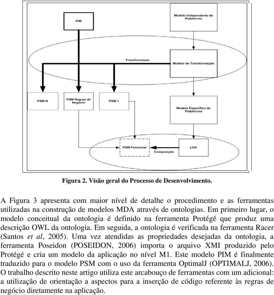 Em seguida, a ontologia é verificada na ferramenta Racer (Santos et al, 2005).