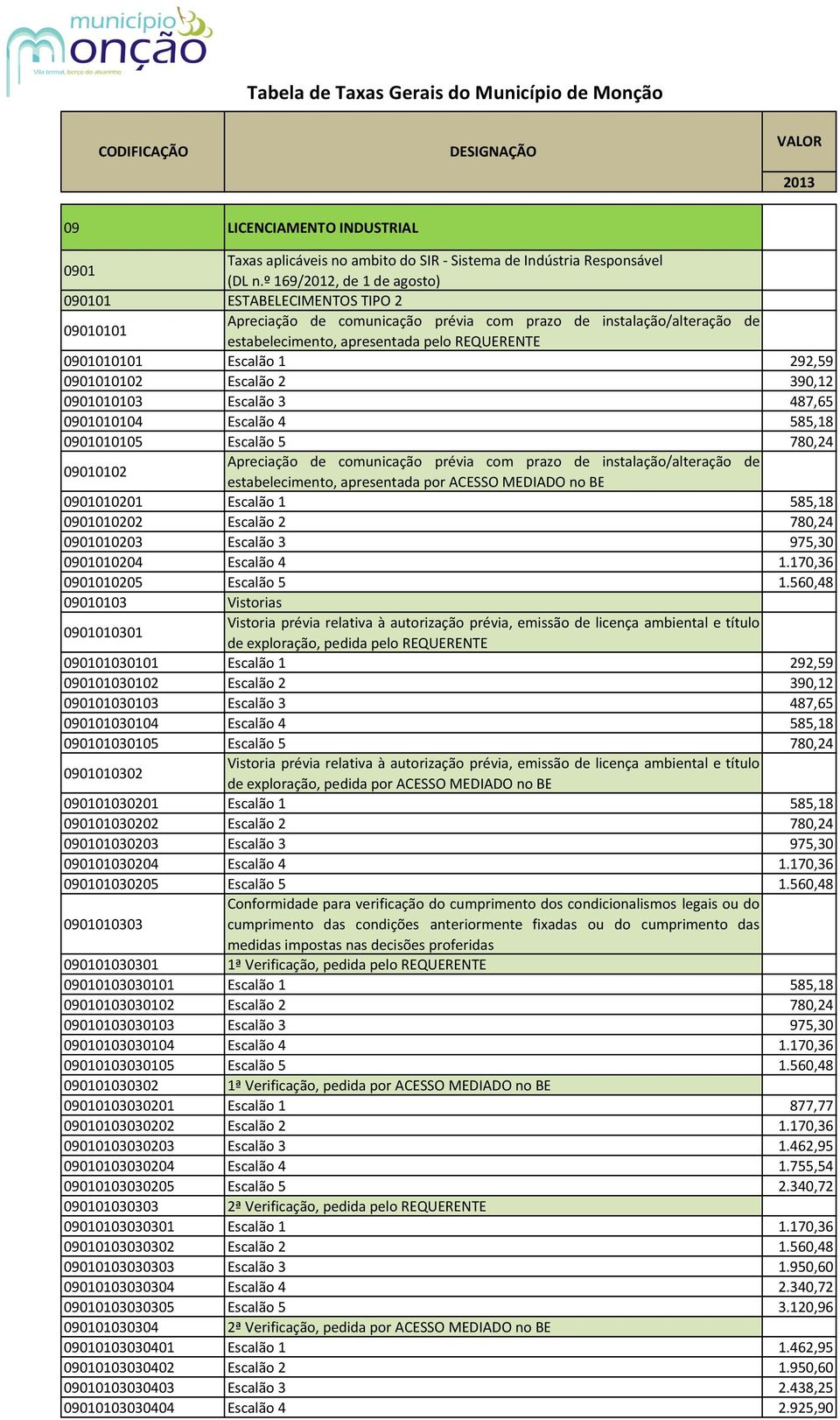 Escalão 1 292,59 0901010102 Escalão 2 390,12 0901010103 Escalão 3 487,65 0901010104 Escalão 4 585,18 0901010105 Escalão 5 780,24 09010102 Apreciação de comunicação prévia com prazo de