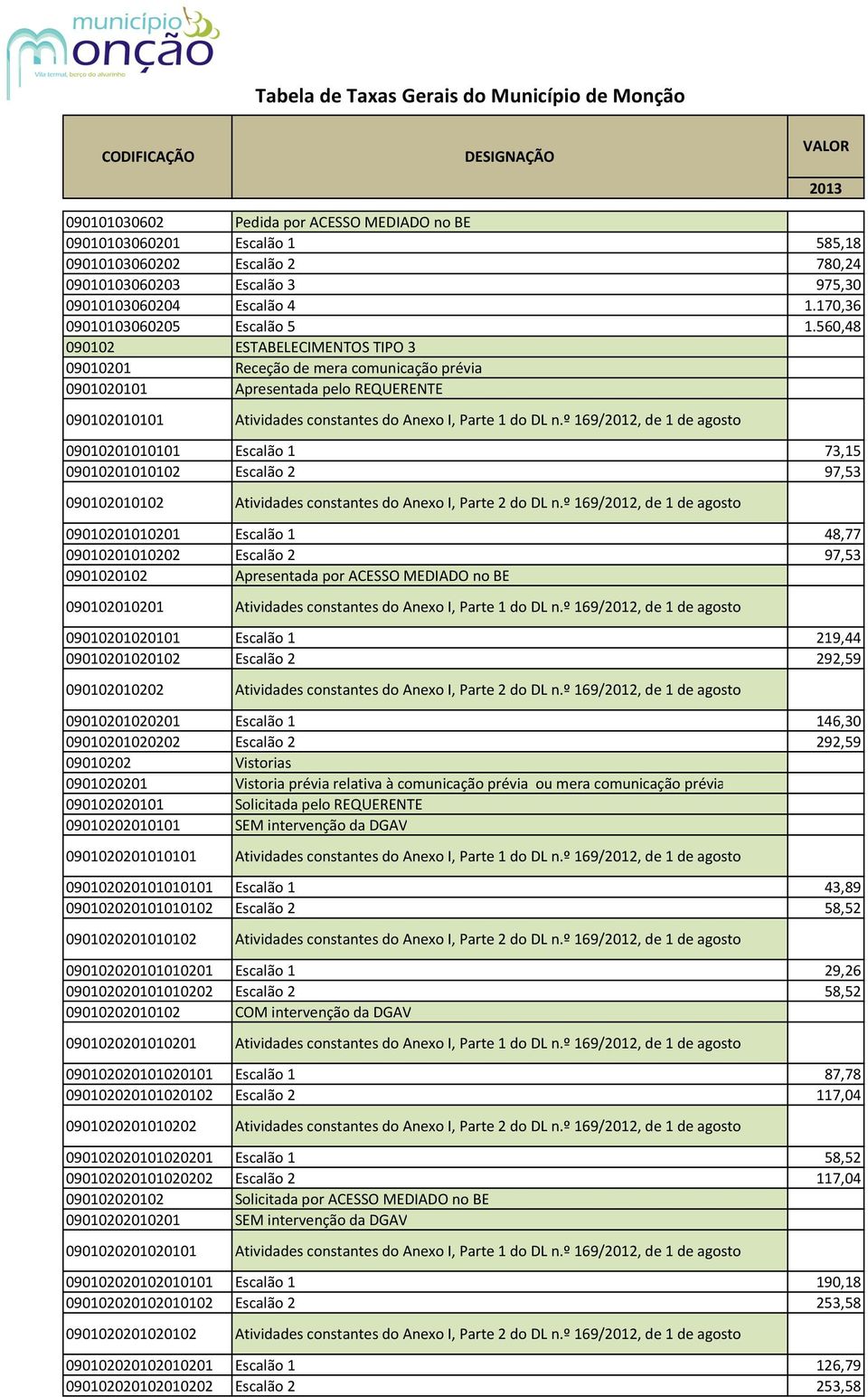 560,48 090102 ESTABELECIMENTOS TIPO 3 09010201 Receção de mera comunicação prévia 0901020101 Apresentada pelo REQUERENTE 090102010101 Atividades constantes do Anexo I, Parte 1 do DL n.