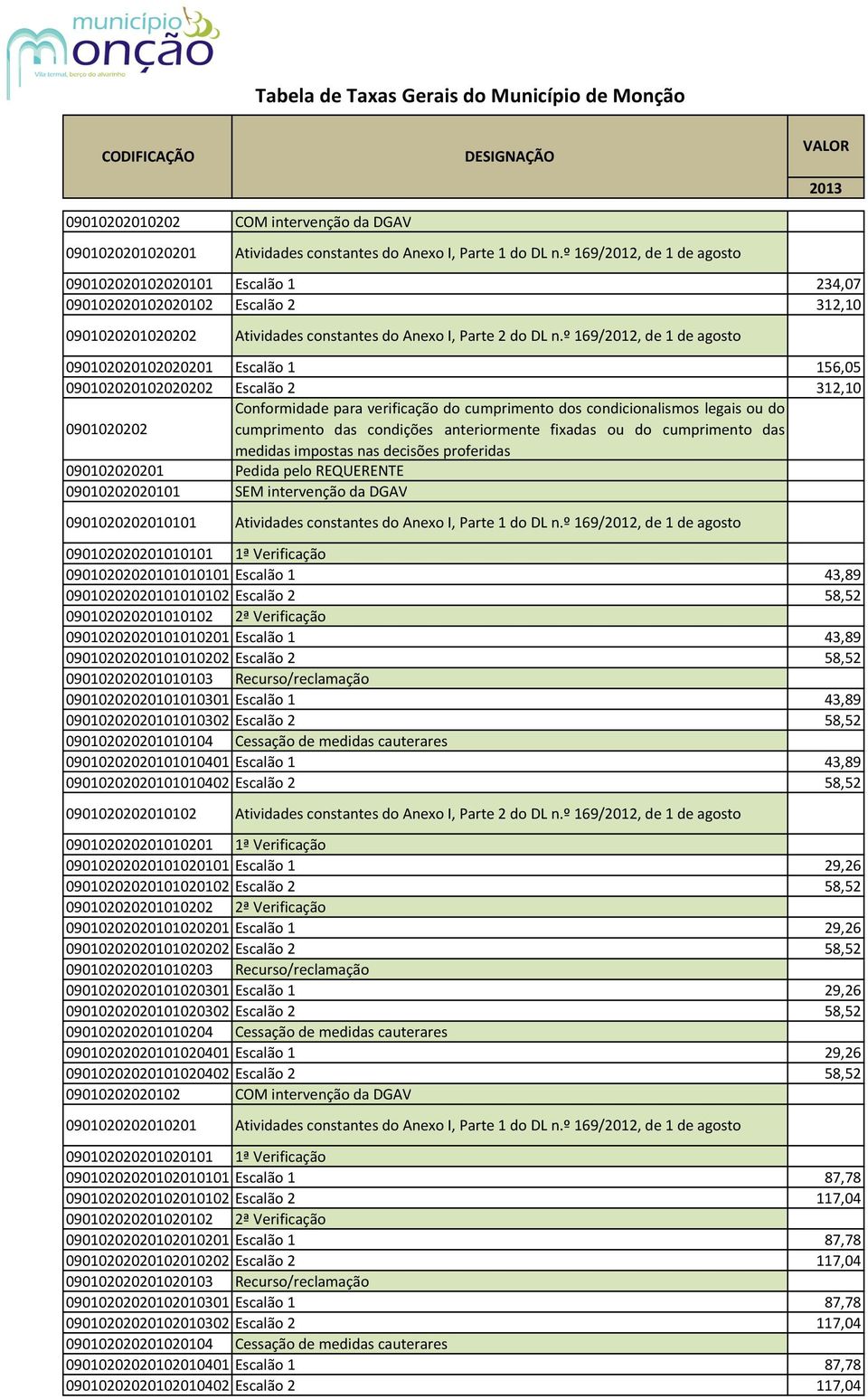 º 169/2012, de 1 de agosto 090102020102020201 Escalão 1 156,05 090102020102020202 Escalão 2 312,10 Conformidade para verificação do cumprimento dos condicionalismos legais ou do 0901020202