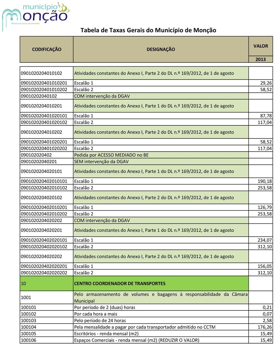 DL n.º 169/2012, de 1 de agosto 090102020401020101 Escalão 1 87,78 090102020401020102 Escalão 2 117,04 0901020204010202 Atividades constantes do Anexo I, Parte 2 do DL n.