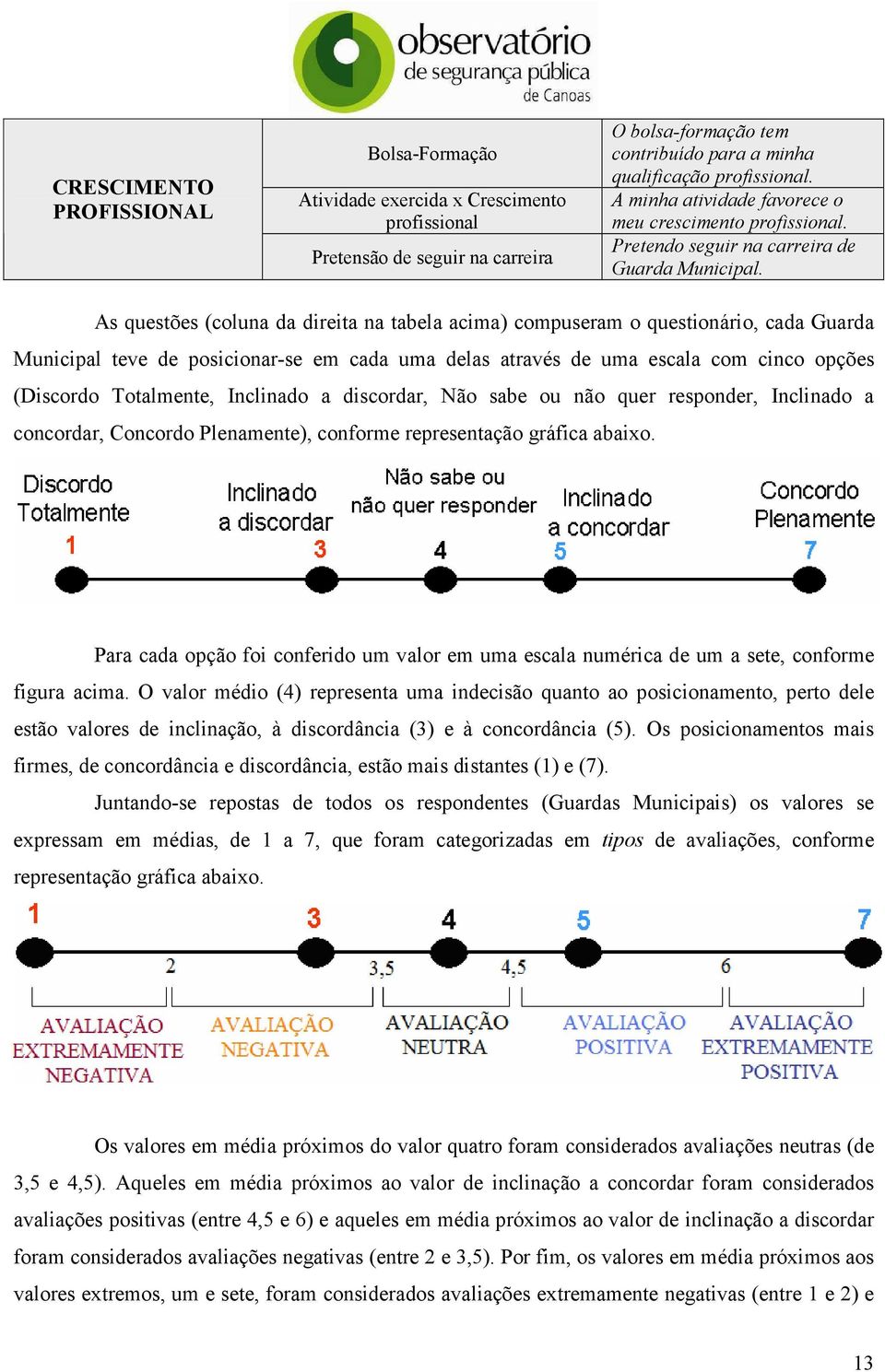 As questões (coluna da direita na tabela acima) compuseram o questionário, cada Guarda Municipal teve de posicionar-se em cada uma delas através de uma escala com cinco opções (Discordo Totalmente,