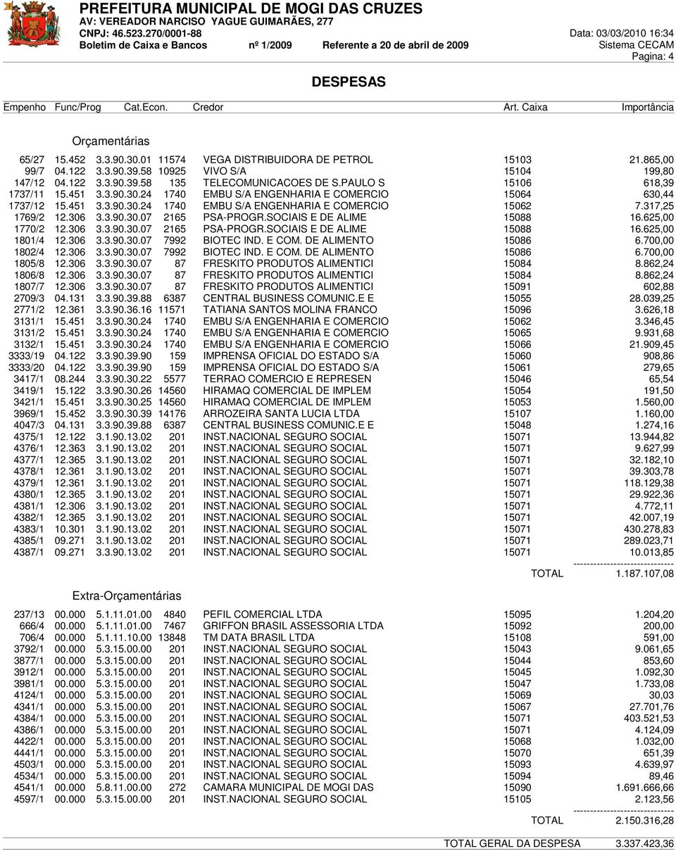 317,25 1769/2 12.306 3.3.90.30.07 2165 PSA-PROGR.SOCIAIS E DE ALIME 15088 16.625,00 1770/2 12.306 3.3.90.30.07 2165 PSA-PROGR.SOCIAIS E DE ALIME 15088 16.625,00 1801/4 12.306 3.3.90.30.07 7992 BIOTEC IND.