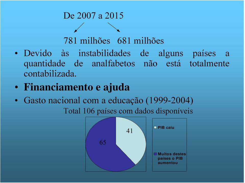 Financiamento e ajuda Gasto nacional com a educação (1999-2004) Total 106