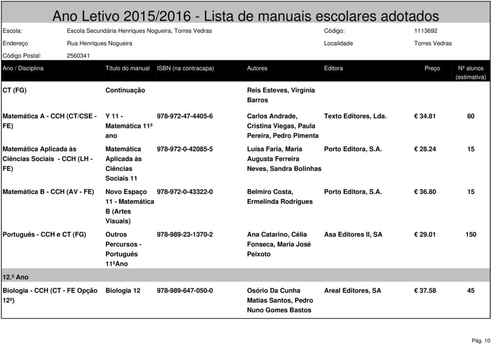 24 15 Ciências Sociais - CCH (LH - Aplicada às Augusta Ferreira Ciências Neves, Sandra Bolinhas Sociais 11 Matemática B - CCH (AV - Novo Espaço 978-972-0-43322-0 Belmiro Costa, Porto Editora, S.A. 36.