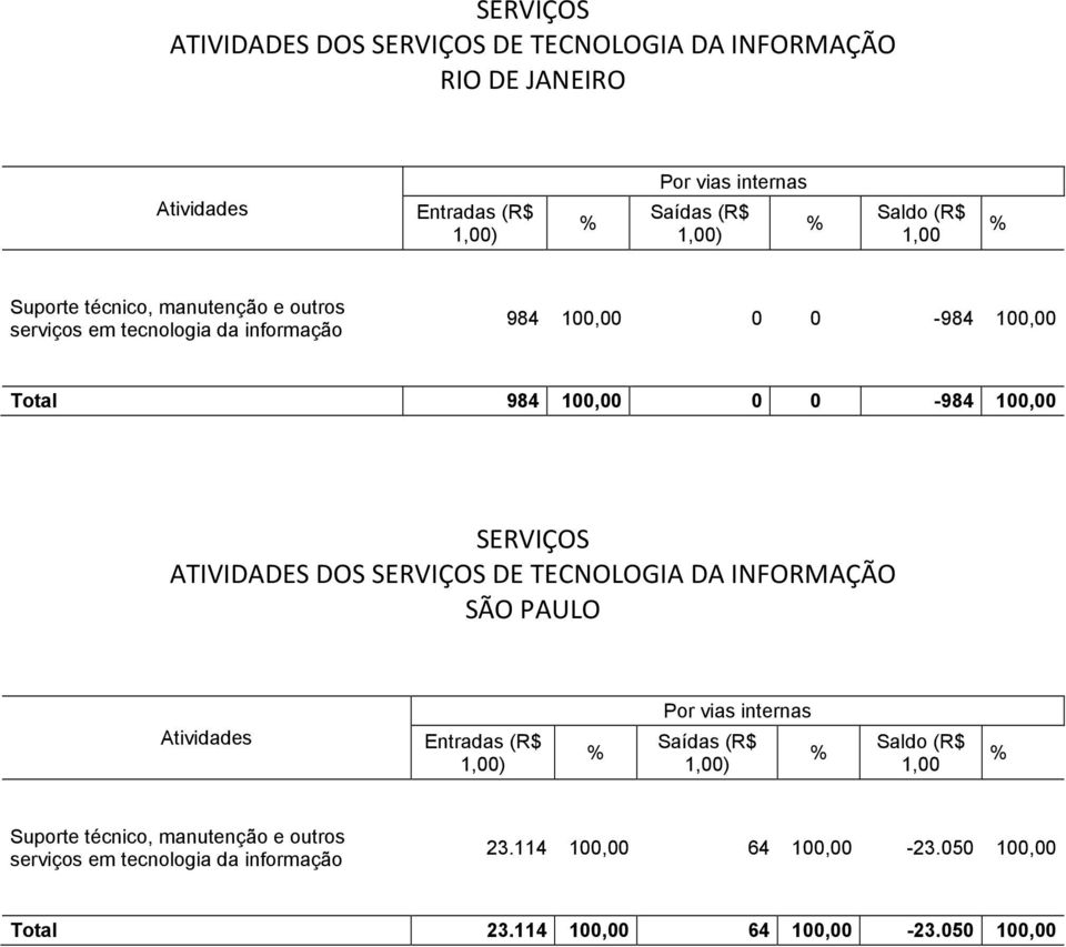 PAULO 23.114 100,00 64 100,00-23.