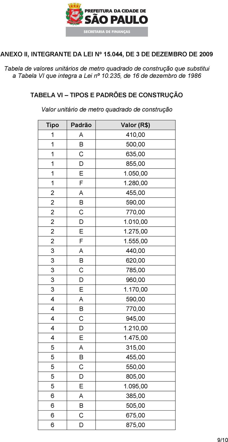 235, de 16 de dezembro de 1986 TABELA VI TIPOS E PADRÕES DE CONSTRUÇÃO Valor unitário de metro quadrado de construção Tipo Padrão Valor (R$) 1 A 410,00 1 B 500,00 1 C