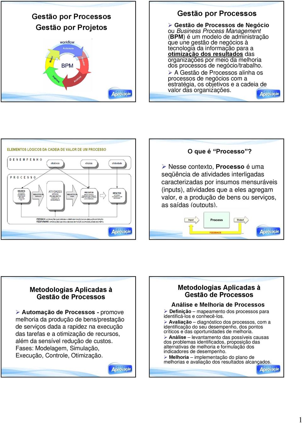 A Gestão de Processos alinha os processos de negócios com a estratégia, os objetivos e a cadeia de valor das organizações. O que é Processo?