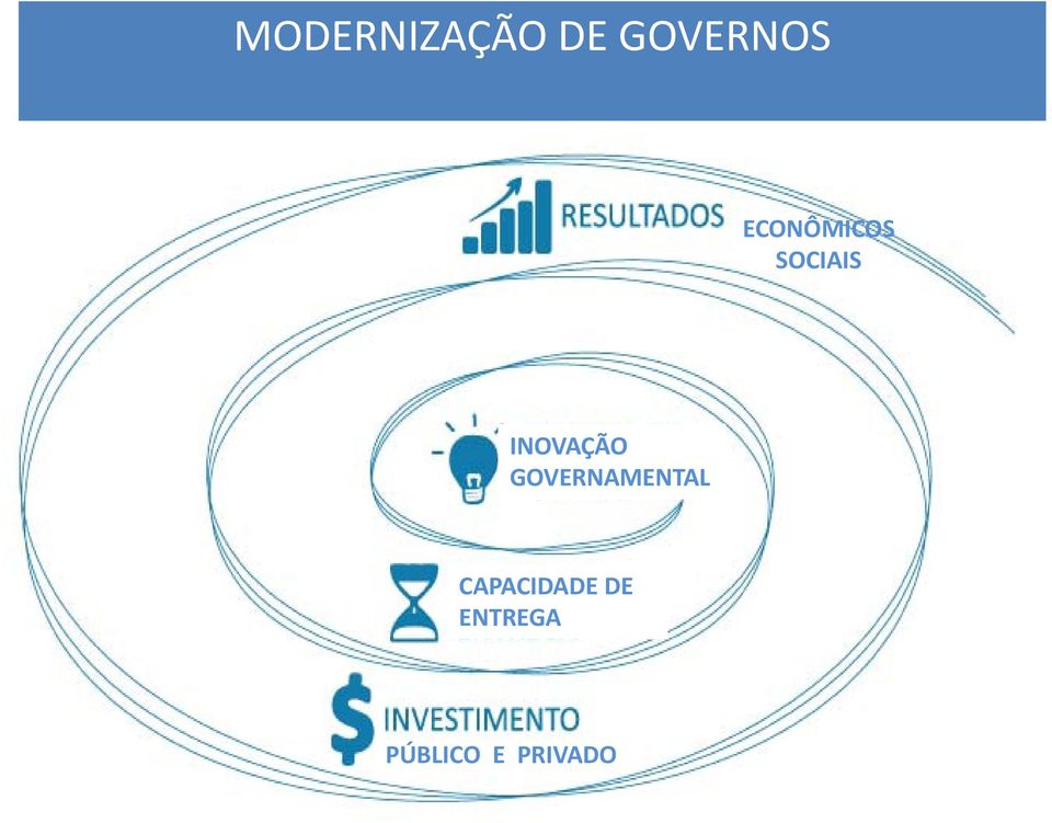 INOVAÇÃO GOVERNAMENTAL