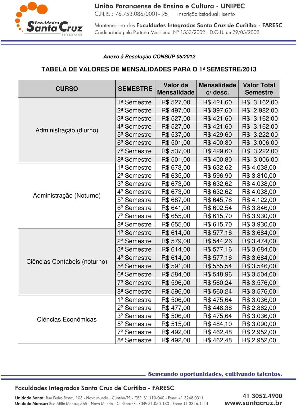 162,00 4º Semestre R$ 527,00 R$ 421,60 R$ 3.162,00 5º Semestre R$ 537,00 R$ 429,60 R$ 3.222,00 6º Semestre R$ 501,00 R$ 400,80 R$ 3.006,00 7º Semestre R$ 537,00 R$ 429,60 R$ 3.