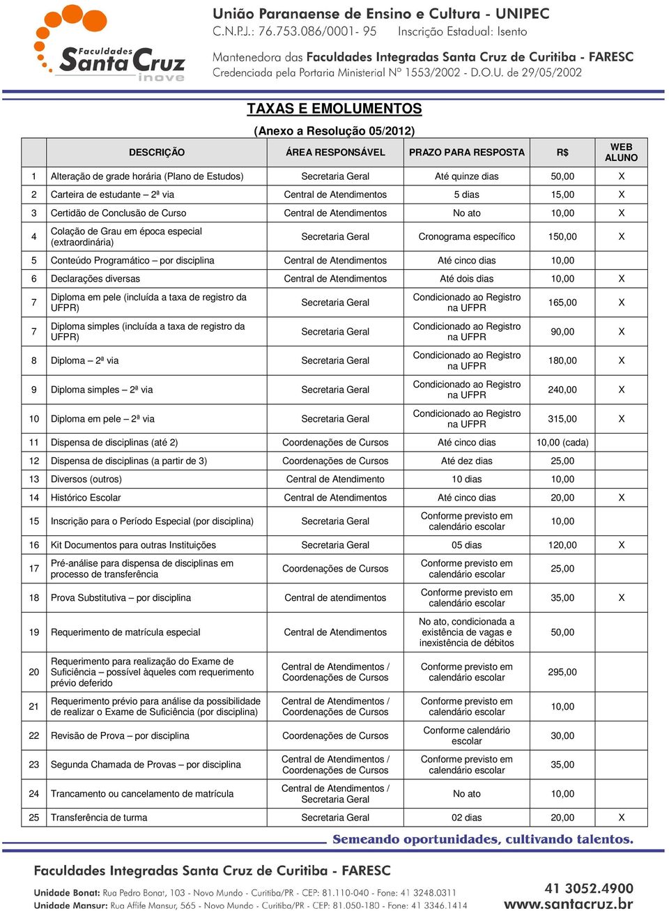 Secretaria Geral Cronograma específico 150,00 X 5 Conteúdo Programático por disciplina Central de Atendimentos Até cinco dias 10,00 6 Declarações diversas Central de Atendimentos Até dois dias 10,00