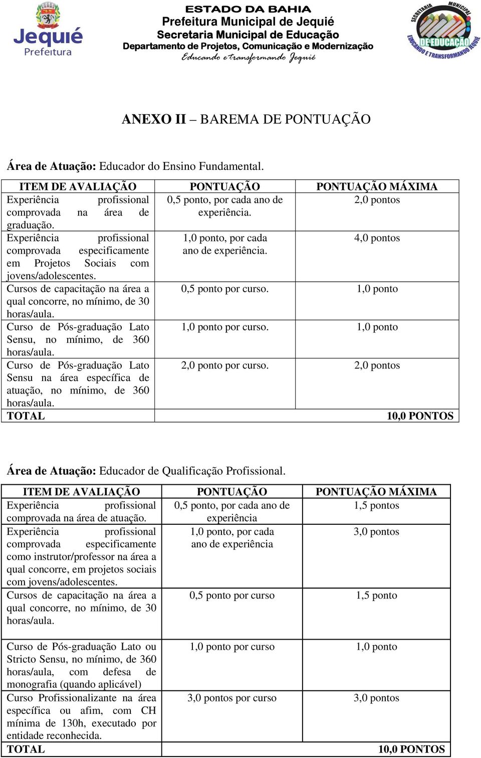 1,0 ponto Sensu, no mínimo, de 360 Curso de Pós-graduação Lato 2,0 ponto por curso. Sensu na área específica de atuação, no mínimo, de 360 Área de Atuação: Educador de Qualificação Profissional.