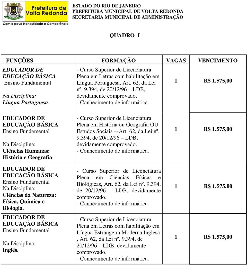 EDUCAÇÃO BÁSICA Ensino Fundamental Na Disciplina: Ciências Humanas: História e Geografia. EDUCAÇÃO BÁSICA Ensino Fundamental Na Disciplina: Ciências da Natureza: Física, Química e Biologia.