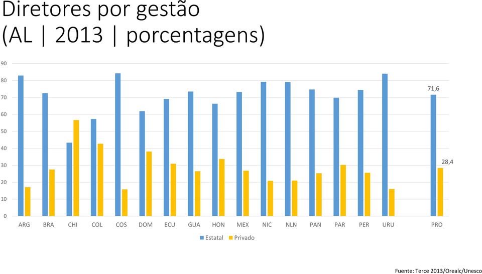 COS DOM ECU GUA HON MEX NIC NLN PAN PAR PER URU