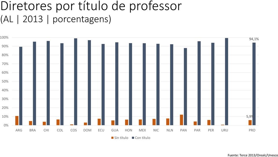 CHI COL COS DOM ECU GUA HON MEX NIC NLN PAN PAR PER URU