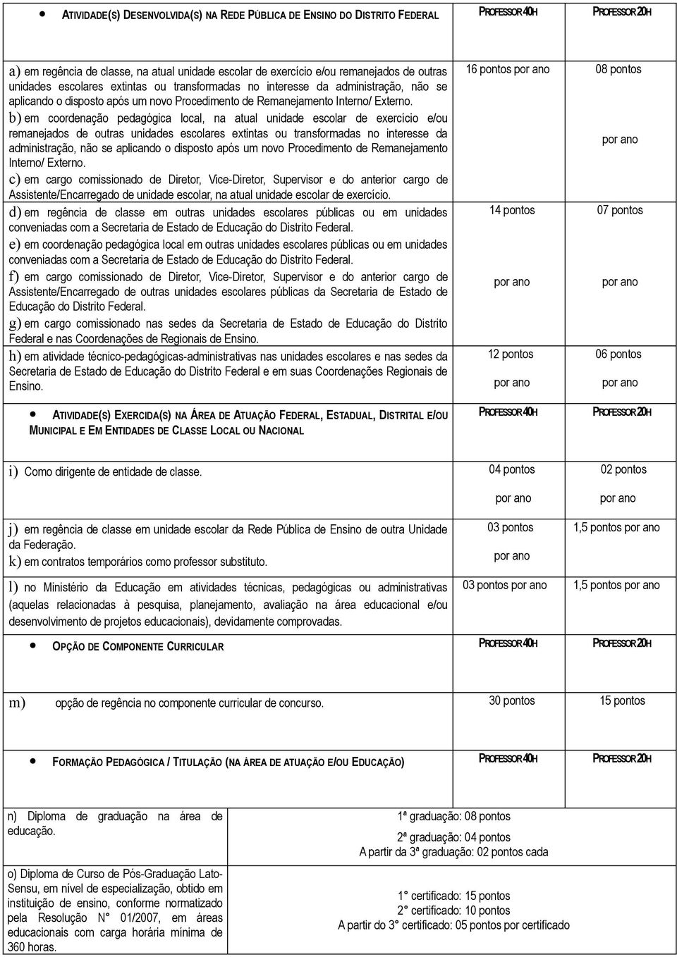 b) em coordenação pedagógica local, na atual unidade escolar de exercício e/ou remanejados de outras  c) em cargo comissionado de Diretor, Vice-Diretor, Supervisor e do anterior cargo de