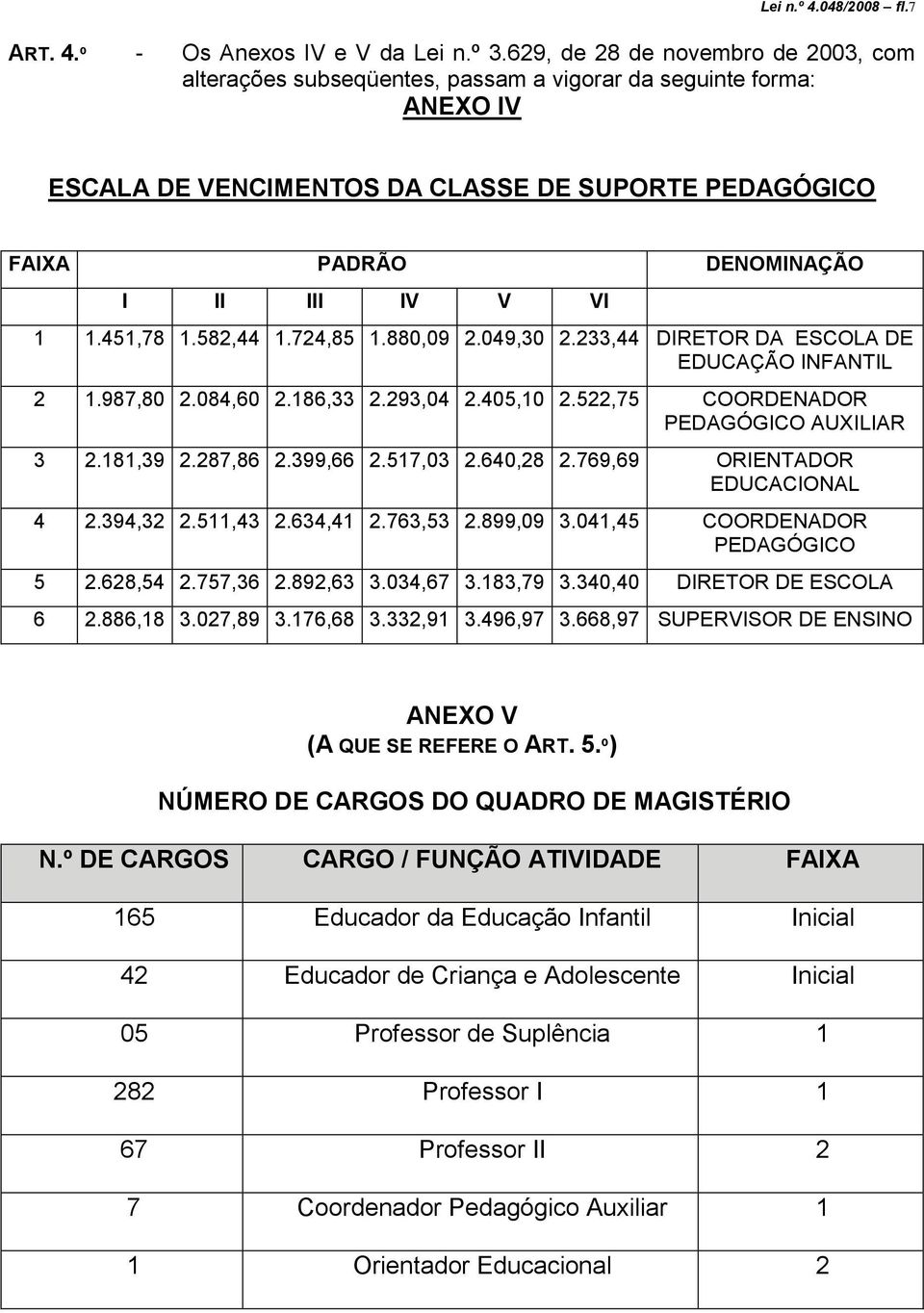 582,44 1.724,85 1.880,09 2.049,30 2.233,44 DRETOR DA ESCOLA DE EDUCAÇÃO NFANTL 2 1.987,80 2.084,60 2.186,33 2.293,04 2.405,10 2.522,75 COORDENADOR PEDAGÓGCO AUXLAR 3 2.181,39 2.287,86 2.399,66 2.