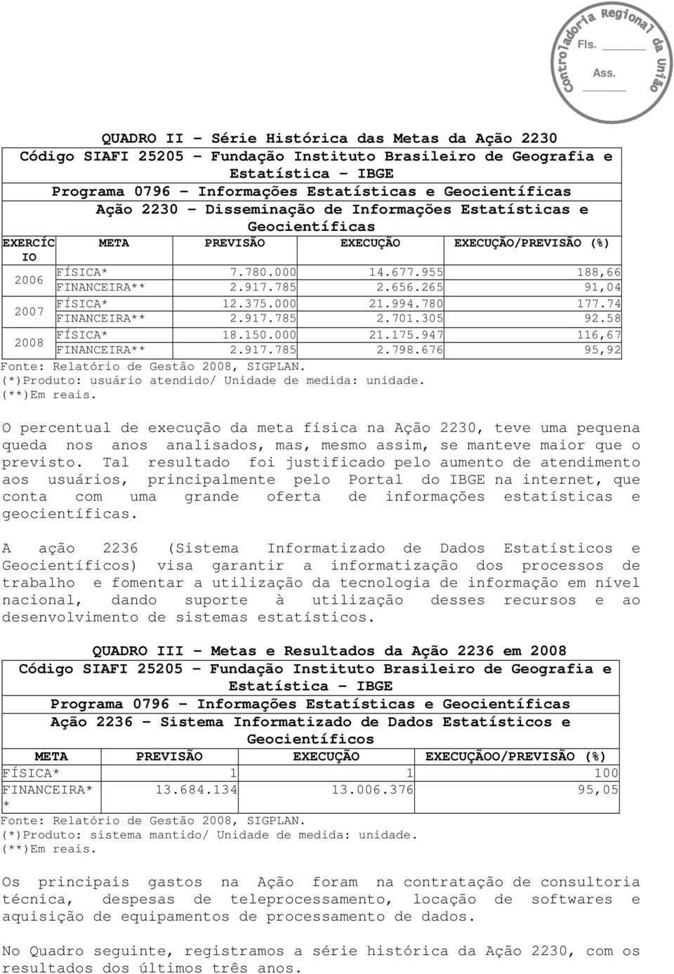 265 91,04 FÍSICA* 12.375.000 21.994.780 177.74 2007 FINANCEIRA** 2.917.785 2.701.305 92.58 FÍSICA* 18.150.000 21.175.947 116,67 2008 FINANCEIRA** 2.917.785 2.798.