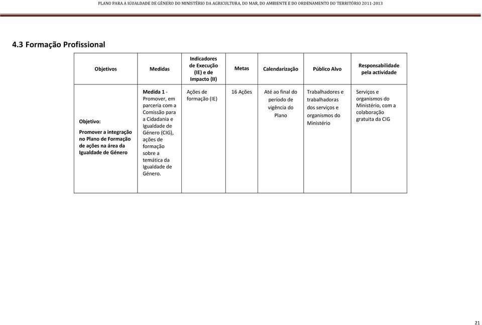 a Cidadania e Igualdade de Género (CIG), ações de formação sobre a temática da Igualdade de Género.