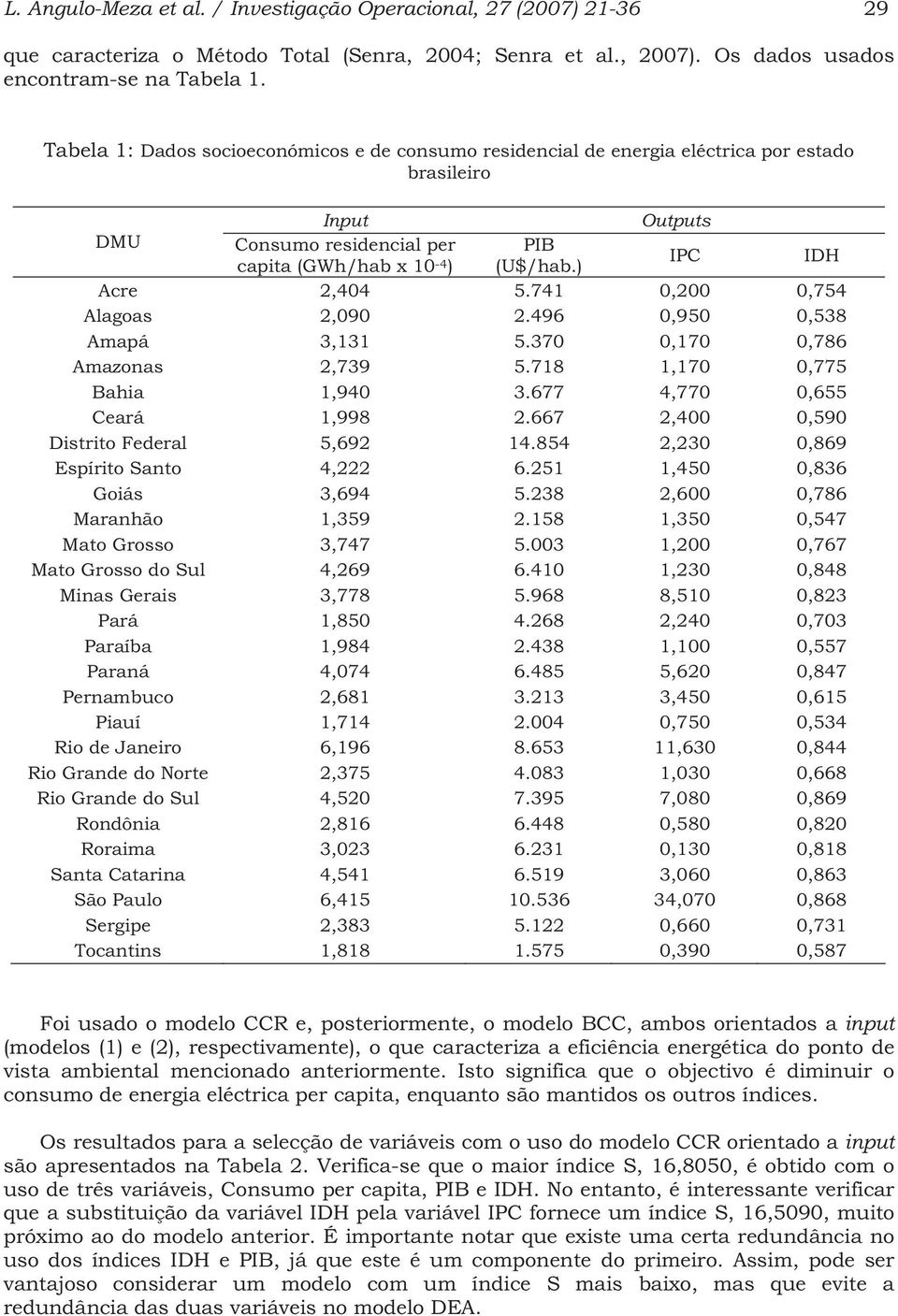 741 0,200 0,754 Alagoas 2,090 2.496 0,950 0,538 Amapá 3,131 5.370 0,170 0,786 Amazonas 2,739 5.718 1,170 0,775 Baha 1,940 3.677 4,770 0,655 Ceará 1,998 2.667 2,400 0,590 Dstrto Federal 5,692 14.