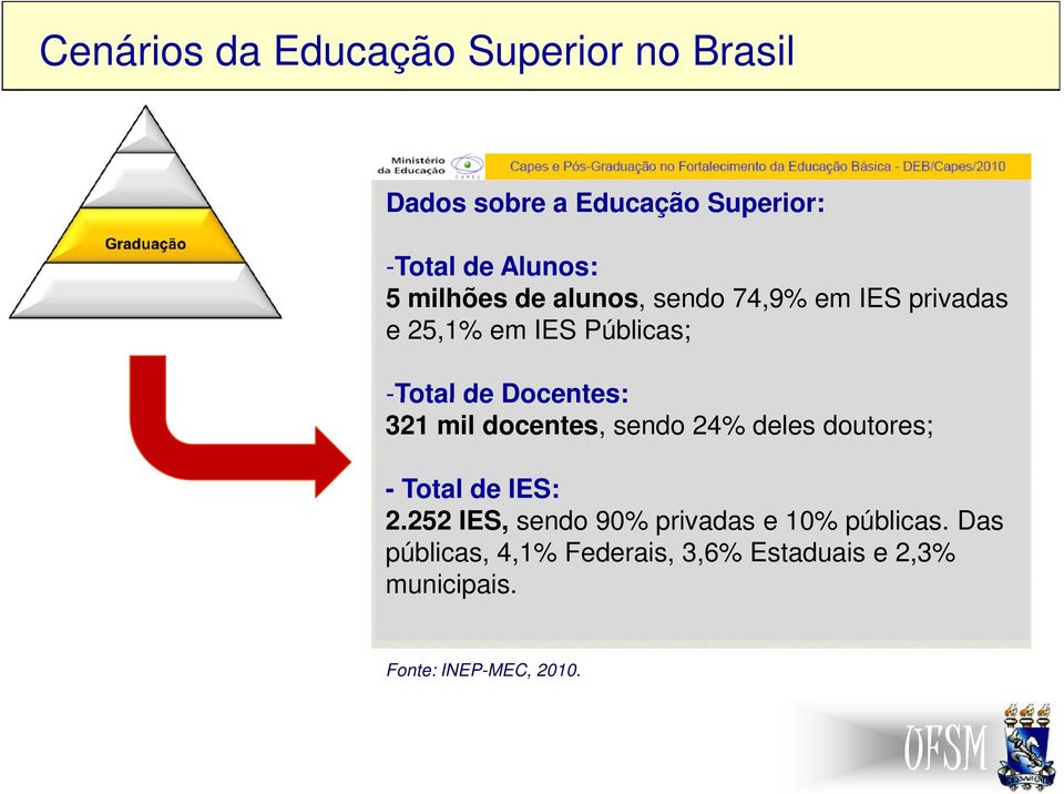 docentes, sendo 24% deles doutores; - Total de IES: 2.252 IES, sendo 90% privadas e 10% públicas.