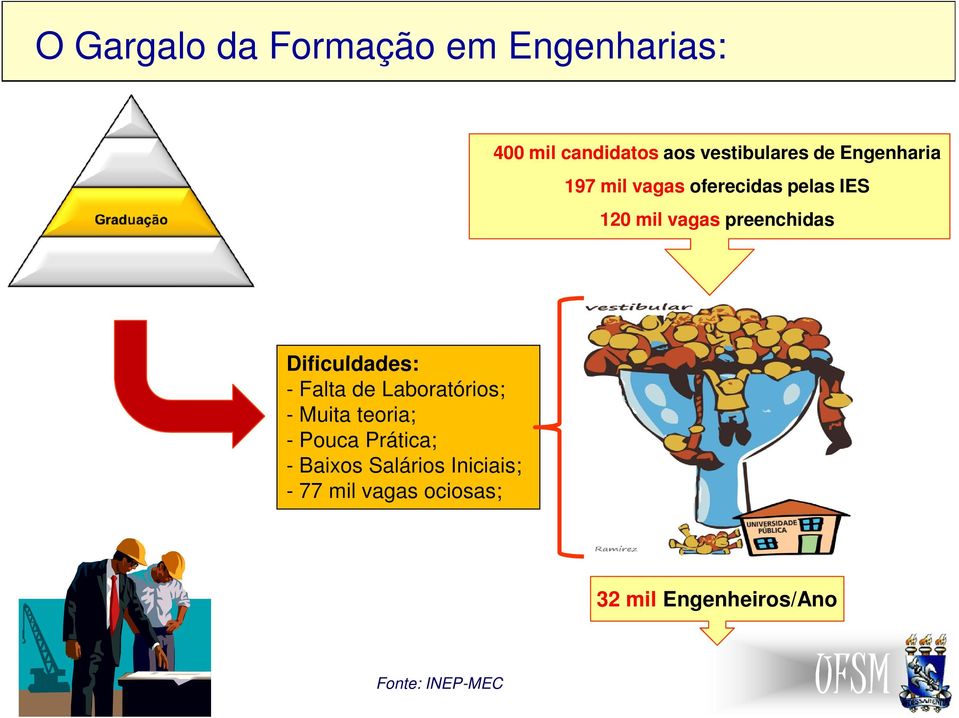 Dificuldades: - Falta de Laboratórios; - Muita teoria; - Pouca Prática; -