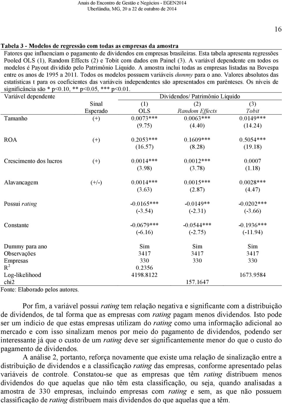 A amostra inclui todas as empresas listadas na Bovespa entre os anos de 1995 a 2011. Todos os modelos possuem variáveis dummy para o ano.