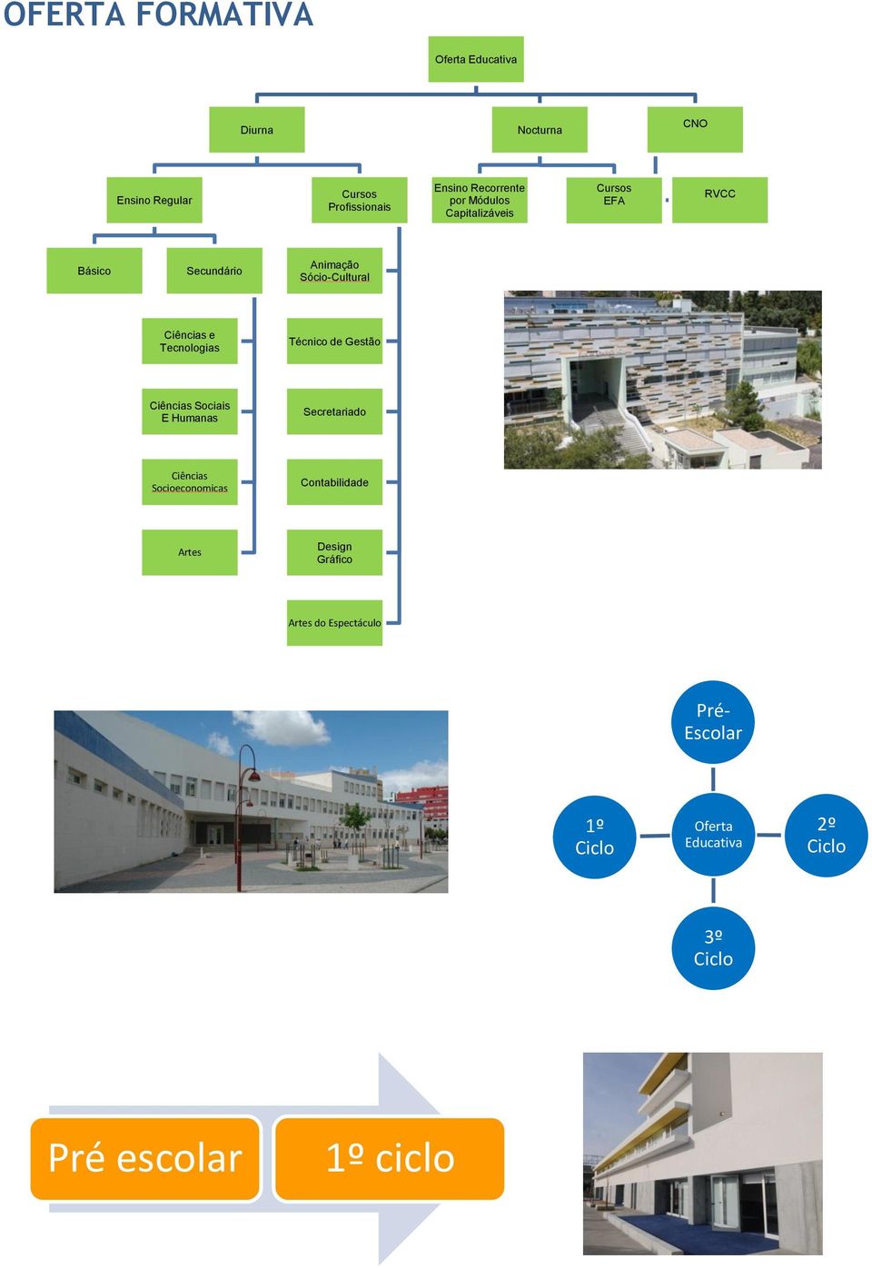 Técnico de Gestão Ciências Sociais E Humanas Secretariado Ciências Socioeconomicas Contabilidade Artes